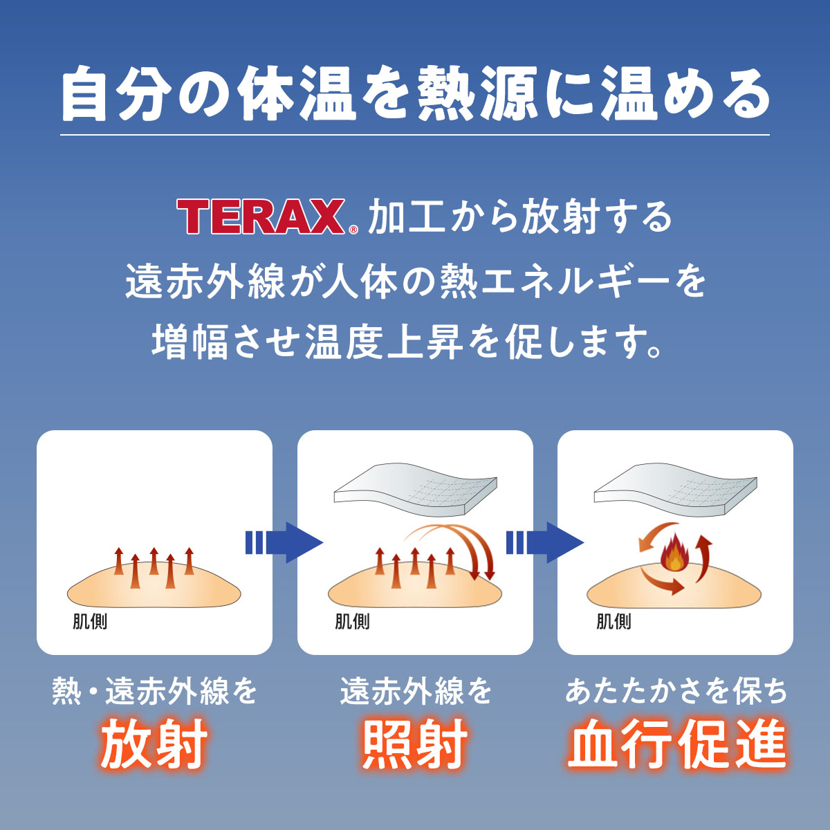 TERAXによる血行促進テクノロジー
