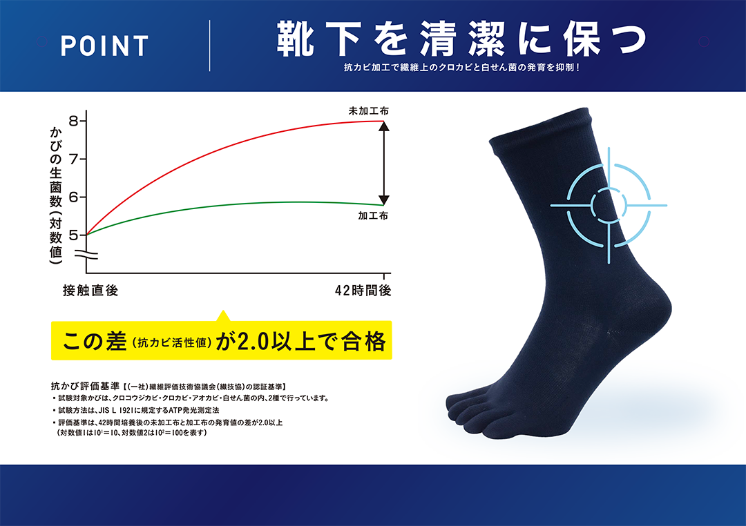 繊維上のクロカビと白癬菌の発育を抑制