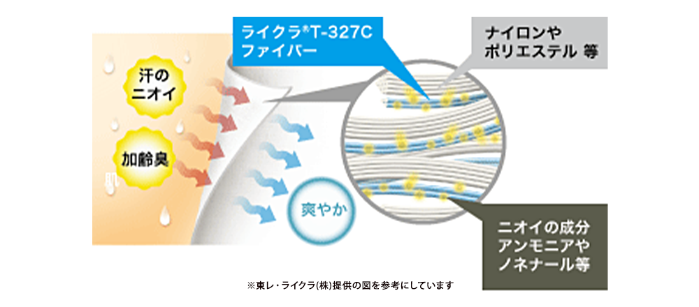 消臭機能