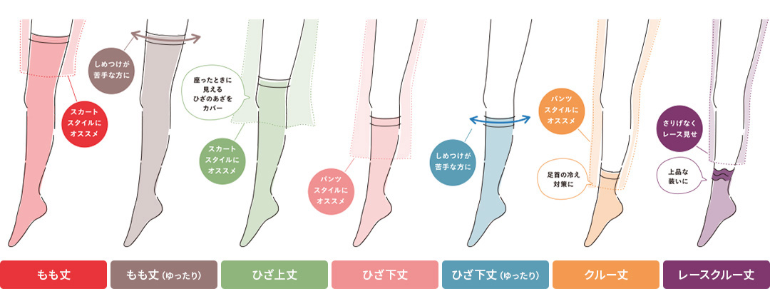 丈について