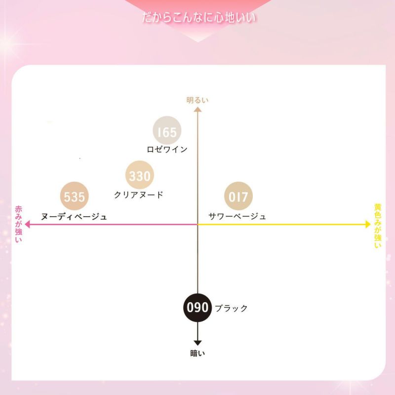 レディースストッキング無地SCYゾッキ伝線しにくいノンラン設計前後長マチ付き