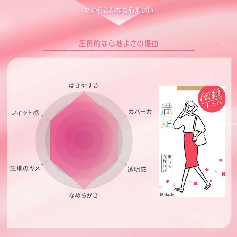 レディースストッキング無地SCYゾッキ伝線しにくいノンラン設計