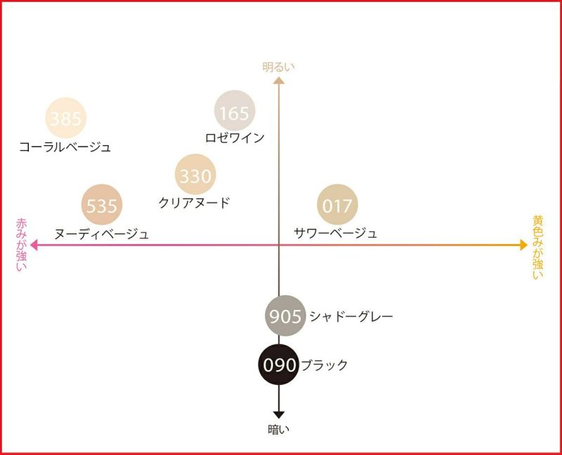 レディースストッキング無地SCYゾッキ伝線しにくいノンラン設計