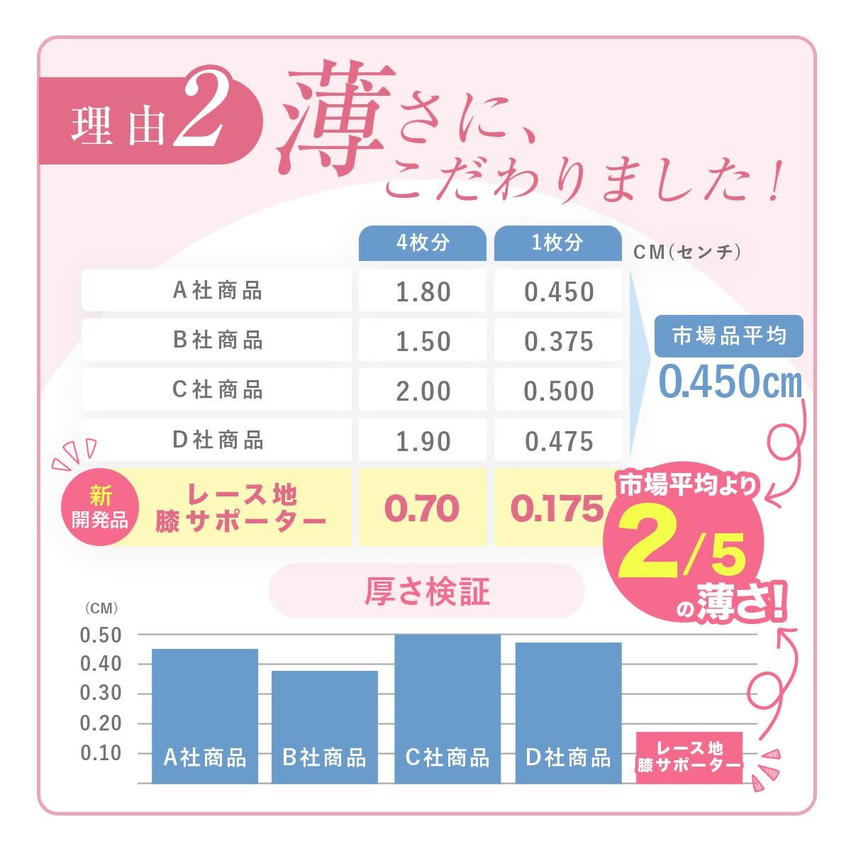 ムレにくいテーピング構造シームレスフラットシーマ