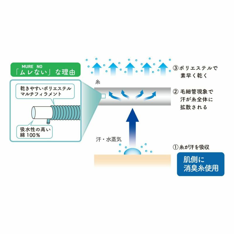 【MURENO(ムレノ)】靴下疑似リブラインショート丈(60007W)